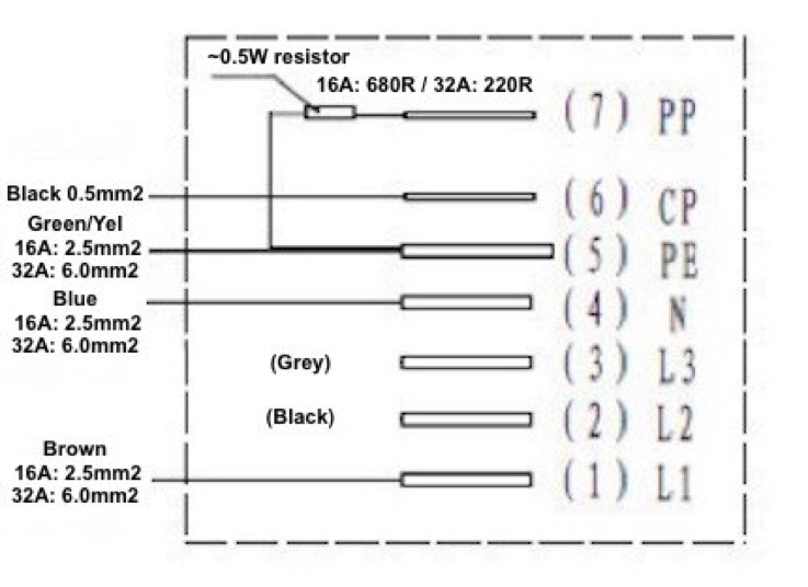 Type 2 Female Plug expanded
